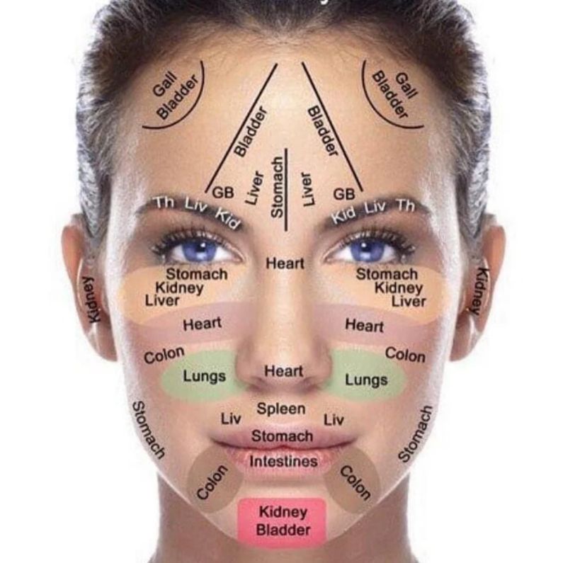 Antiaging